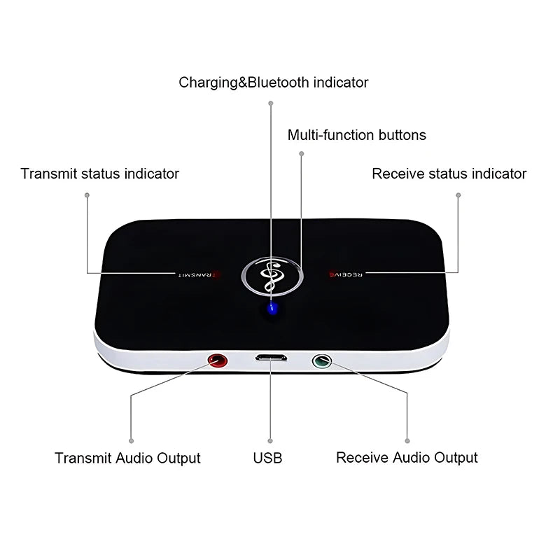 Bluetooth 5.3 Audio Transmitter Receiver 3.5mm AUX Jack RCA USB Dongle Music Wireless Adapter