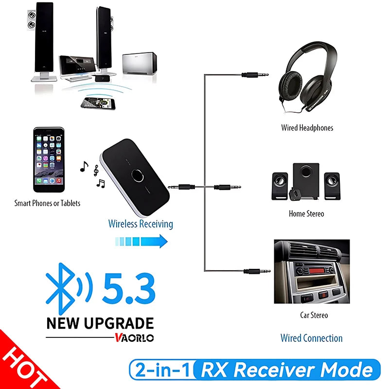 Bluetooth 5.3 Audio Transmitter Receiver 3.5mm AUX Jack RCA USB Dongle Music Wireless Adapter