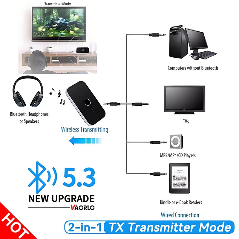 Bluetooth 5.3 Audio Transmitter Receiver 3.5mm AUX Jack RCA USB Dongle Music Wireless Adapter